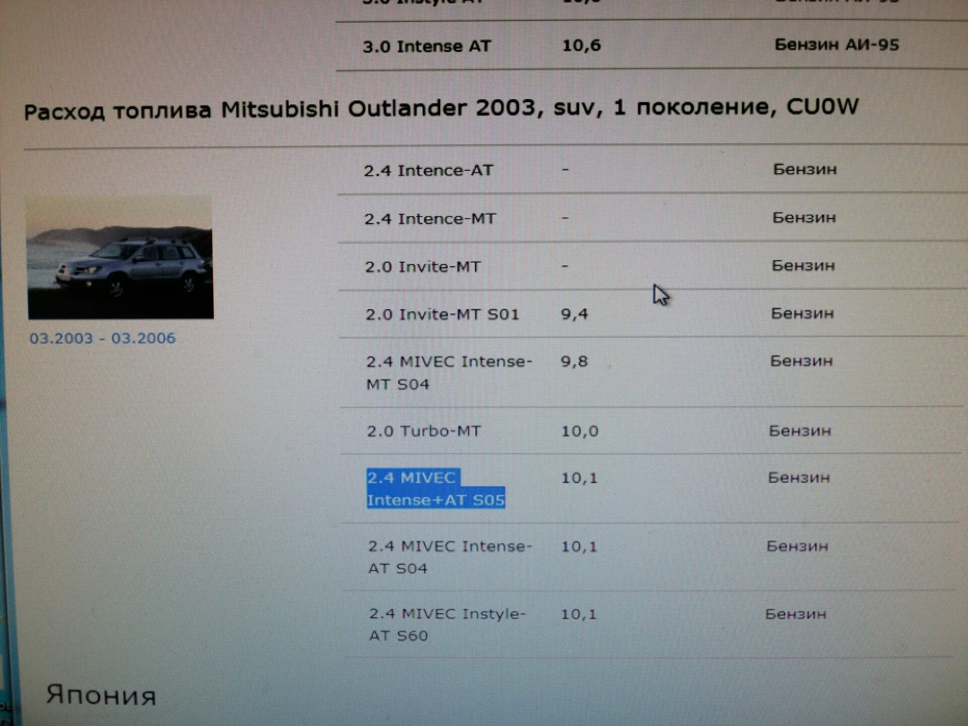 Расход топлива Митсубиси. Mitsubishi Outlander расход топлива. Расход топлива Митсубиси Аутлендер 2.4. Митсубиси Аутлендер 2008 расход.