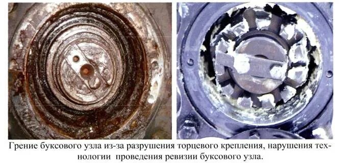 Буксовой узел при ремонте тр2. Подвеска тэд электровоза эп1м. Разрушение буксового подшипника вагона. Нагрев буксового узла. Букса колесной пары грузового вагона.