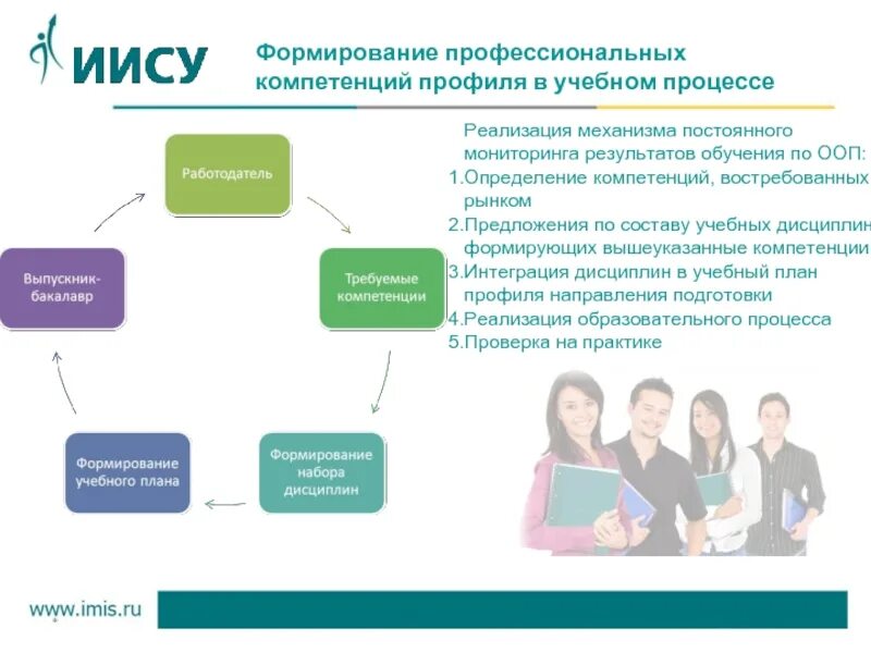 Развитие профессиональной компетентности. Становление профессиональной компетенции. Формирование профессиональных компетенций. Формирование компетенций в учебном процессе. Интеграция компетенции