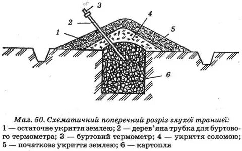 Штабель грунта