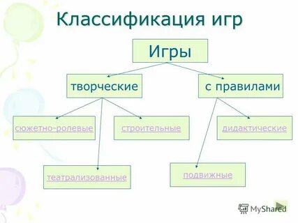 Разновидность версия
