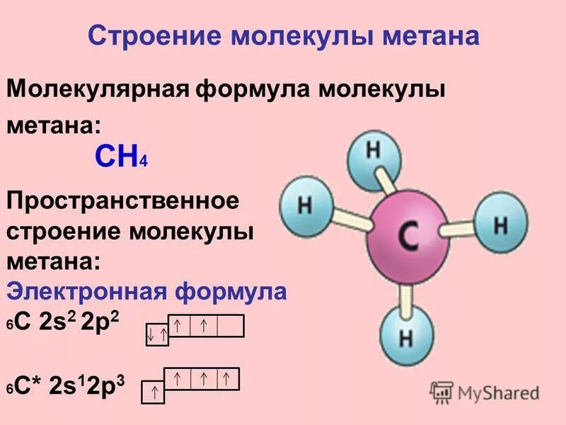 Схема электронного строения молекулы метана. Электронное строение молекулы метана. Электронная схема строения молекулы метана ch4.. Структура молекулы метана сн4. Электронное строение частицы