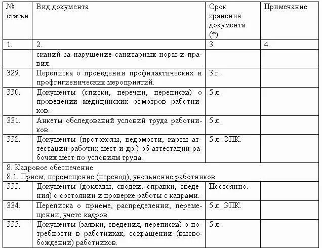 Сроки хранения входящей и исходящей документации в организации. Срок хранения исходящей и входящей корреспонденции. Срок хранения журнала регистрации входящих и исходящих документов. Журнал регистрации поступающих документов сроки хранения. Нарушение сроков хранения