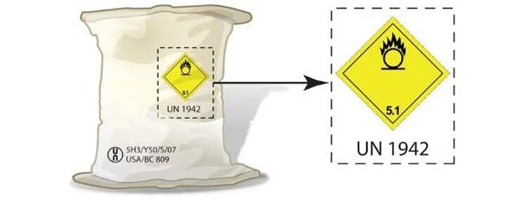 Селитра опасность. Знаки для маркировки опасных грузов. Маркировка мешка. Маркировка мешка с опасным грузом. Маркировка упаковки опасных грузов.