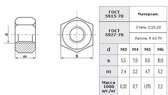 Гайка м4 ГОСТ 5927. Гайка м3-6н ГОСТ 5927-70. Гайка ГОСТ 5927-70 Размеры. Гайки шестигранные ГОСТ 5915-70. Шайба гост 5915