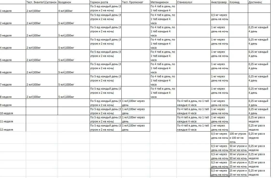 Тестостерон энантат болденон + метан + дека. Тренболон энантат тестостерон энантат. Болденон тестостерон энантат Тренболон энантат. Энантат пропионат курс схема.