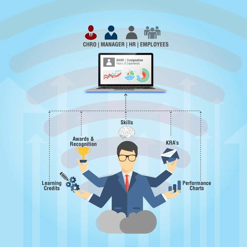 Аудитория покупателей. Вакансия hr аналитика. Статистика кофе. Вакансия hr аналитика. График курса hr,kz.