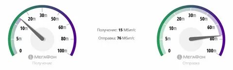 Проверить мобильный интернет на скорость
