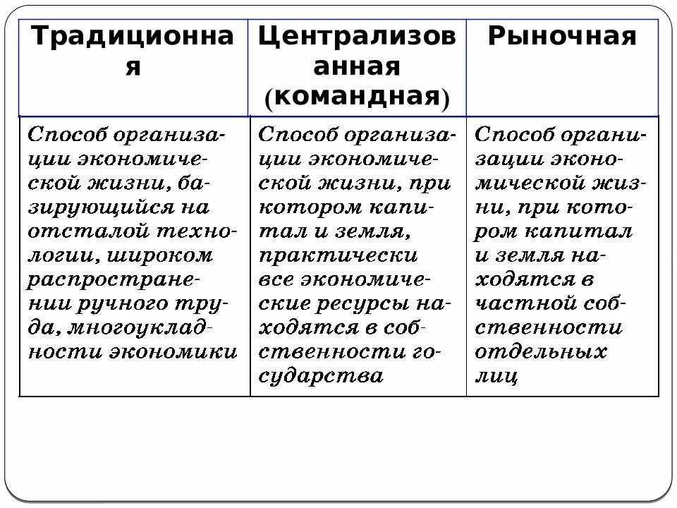 Типы экономики определения