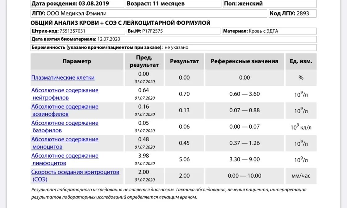 Нейтропения показатели крови у взрослых. Лимфоцитоз показатели крови. Лимфоцитоз у детей норма. Показатели крови при ветрянке у детей.