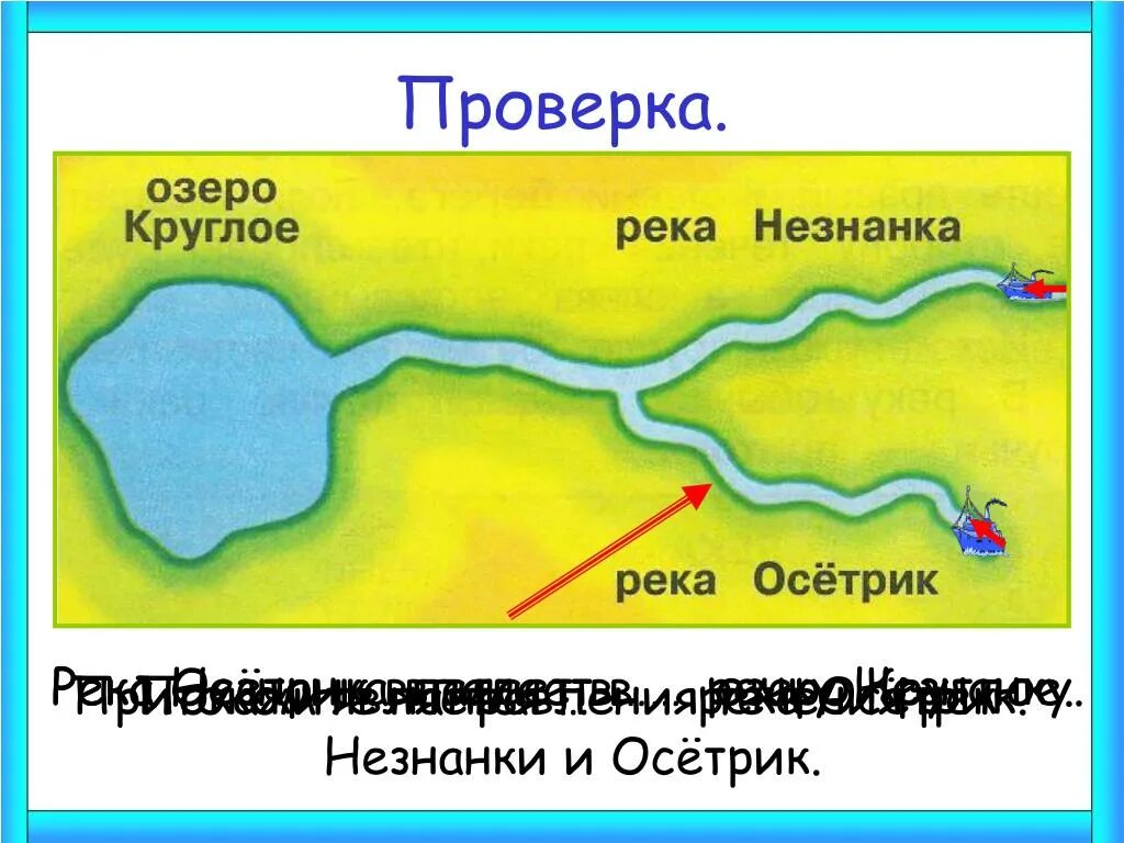 Чем отличается река. Направление течения рек. Речка течение. Схема реки. Река впадает в озеро.