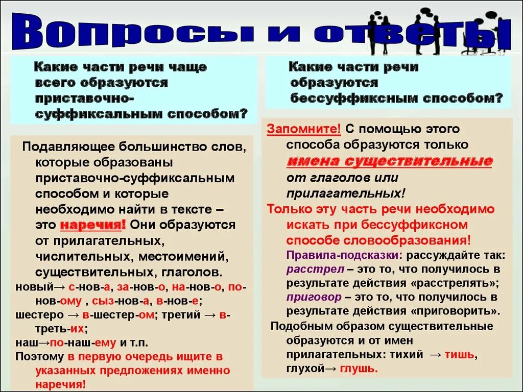 Вследствие на основе какой части речи образовано. Слово часто какая часть речи. Слово только какая часть речи. Что часть речи часто часть речи. Часть речи слова все.