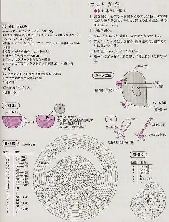 Схемы вязания амигуруми крючком для начинающих с описанием. Игрушки амигуруми крючком с описанием и схемами. Схемы на мини амигуруми. Амигуруми схемы. Вязание крючком игрушки амигуруми схема зайчики.