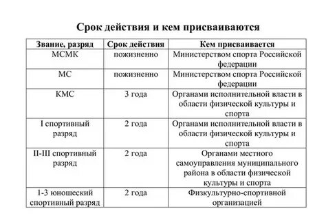 На какой срок присваивается