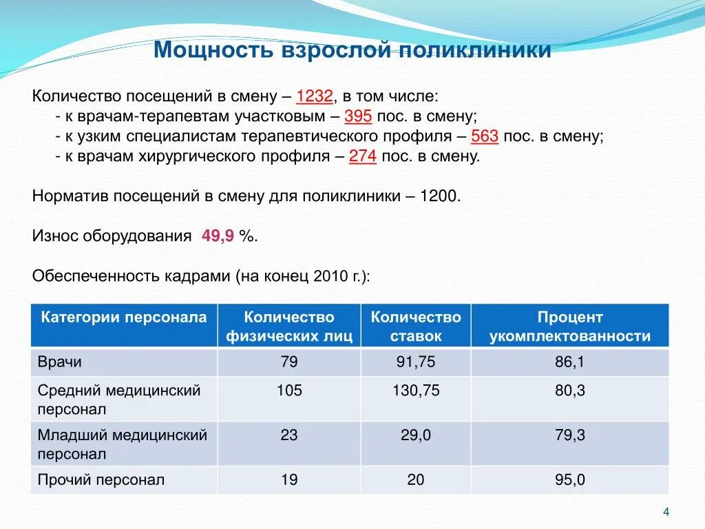 Мощность посещений в смену в поликлинике. Плановое число посещений в смену в поликлинике. Как посчитать количество посещений в смену. Количество посещений в смену поликлиники.