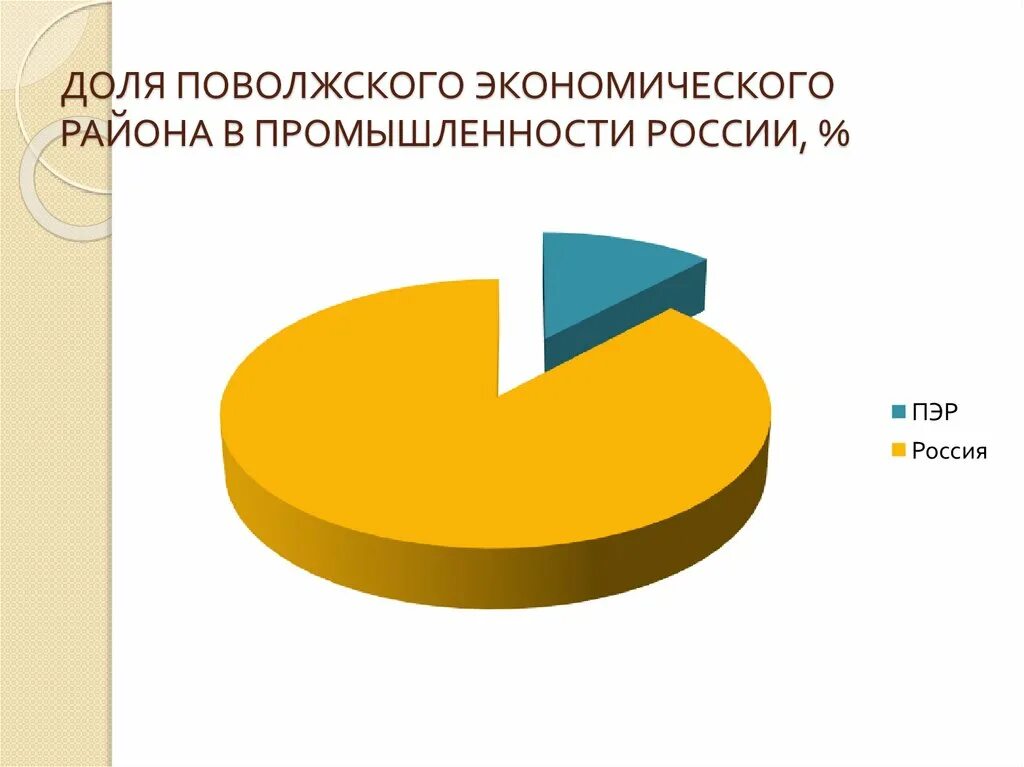 Перспективы развития отраслей поволжья. Перспективы Поволжского экономического района. Перспективы развития района Поволжья. Экономические проблемы Поволжского экономического района. Перспективы развития Поволжского экономического района.