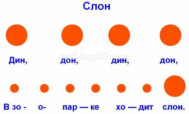 Ритмические рисунки для детей. Карточки с ритмами для детей. Ритмический рисунок карточки. Музыкальные ритмы карточки.