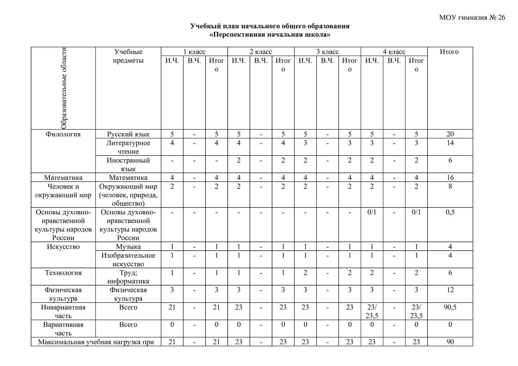 Программа основного общего образования 2025