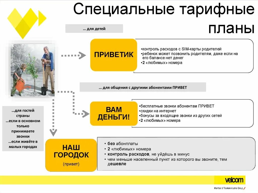 Тарифные планы бизнес план