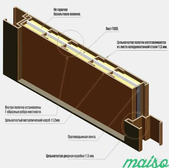 Типа сэндвич дверной блок. Псп с дверным полотном типа сэндвич что это. Дверное полотно типа "сэндвич" (завальцованные стальные листы);. Дверной блок типа сэндвич. Дверной блок с замкнутой коробкой 200мм.