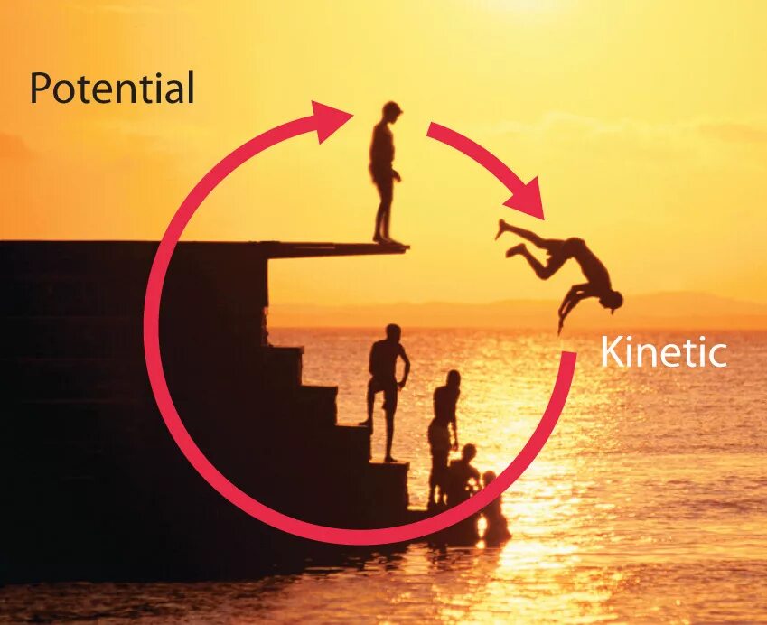 Энергия двигаться дальше. Kinetic energy. кинетическая энергия картинки. kinetic va potensial energiya. кинетическая энергия в быту фото.