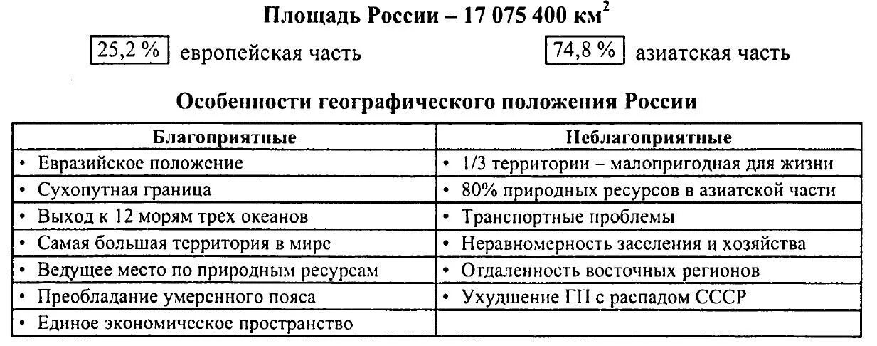 Особенности географического положения таблица. Географическое положение России таблица. Характеристика географического положения России. Особенности географического положения России таблица.