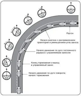 Как ехать боком