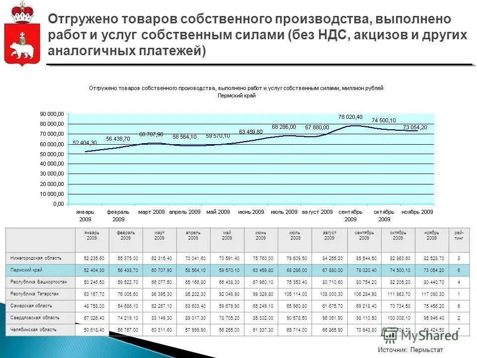Пермьстат формы отчетности. Пермьстат районный коэффициент в пермском крае. Пермьстат формы отчетности. Пермьстат формы отчетности. Пермьстат пермь.