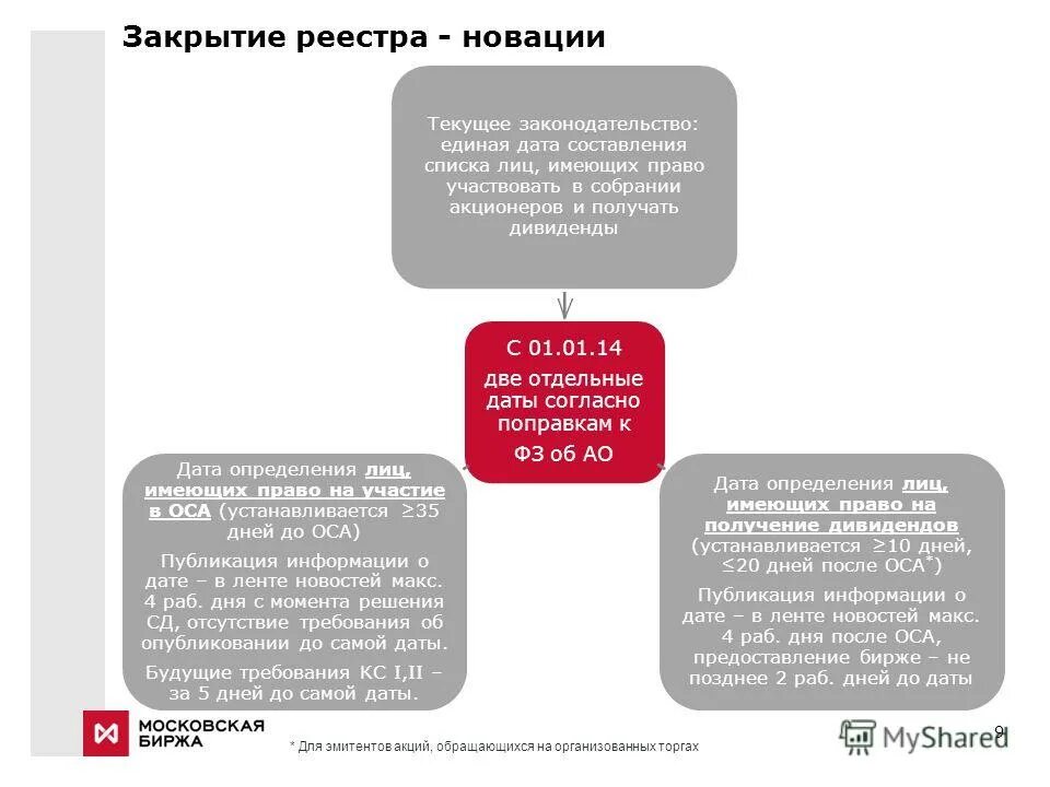 3 бухгалтерия управление датой актуальности учета. почему активы равны пассивам в балансе. отдельный дата. 1с упп дата актуальности учета. Access формат даты и времени.