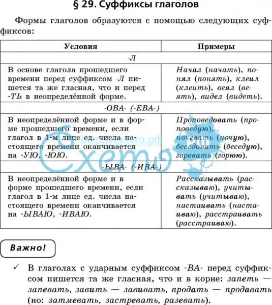 Правописание окончаний и суффиксов глаголов практическая работа