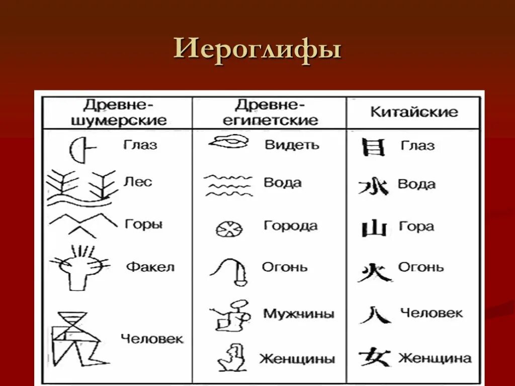 Значение слова египетские. Иероглифы древнего Египта. Иероглифы древнего Египта обозначение. Обозначение иероглифов Египта. Предложение иероглифами древнего Египта.