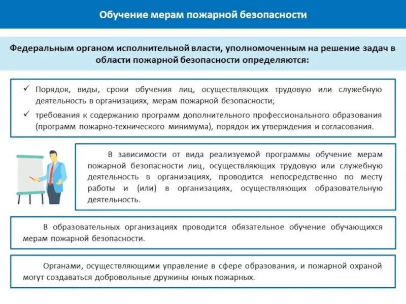 Требования к обучающим организациям. Порядок организации обучения мерам пожарной безопасности. Виды обучения работников организаций мерам пожарной безопасности.. Порядок и сроки обучения лиц мерам пожарной безопасности. Порядок обучения по пожарной безопасности в организации.