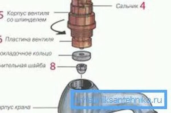 Почему гудит труба при включении воды. Кран букса гудит. Шумит кран букса при включении воды. Почему свистит вода в кране. Шумит кран горячей.