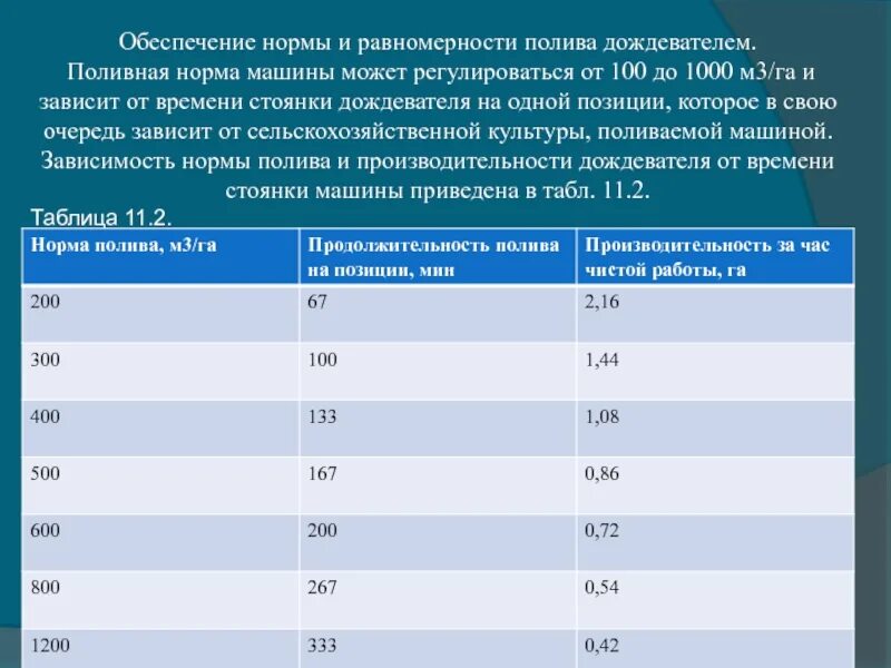 Дождевальная машина ДФ-120 «Днепр». Поливная норма. Расчет поливной нормы. Нормы на полив. Норма воды полив