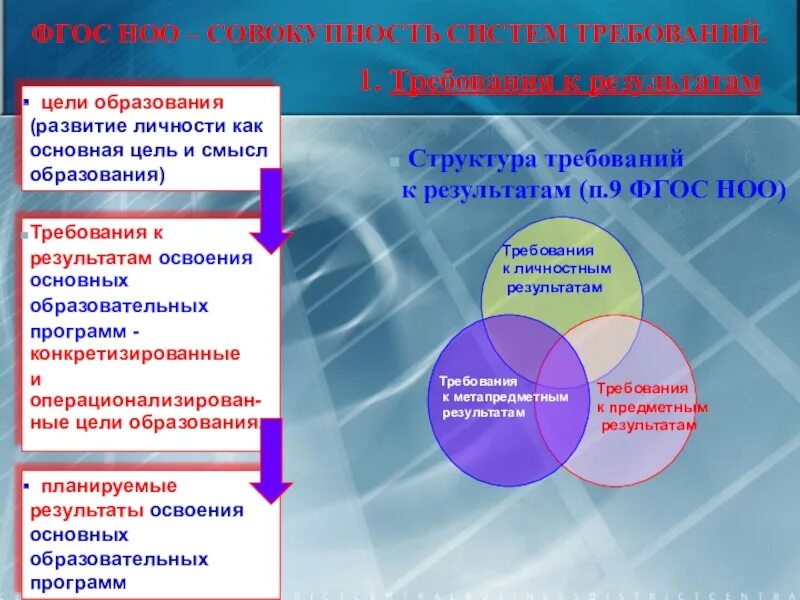 Требования фгос к образовательным результатам обучающихся. Требования к результатам обучения ФГОС 2009. ФГОС начального образования. ФГОС это совокупность систем требований. Основные требования ФГОС.