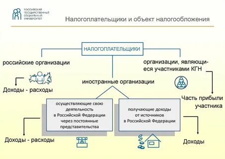 Предоставляемое отдельным налогоплательщикам преимущество