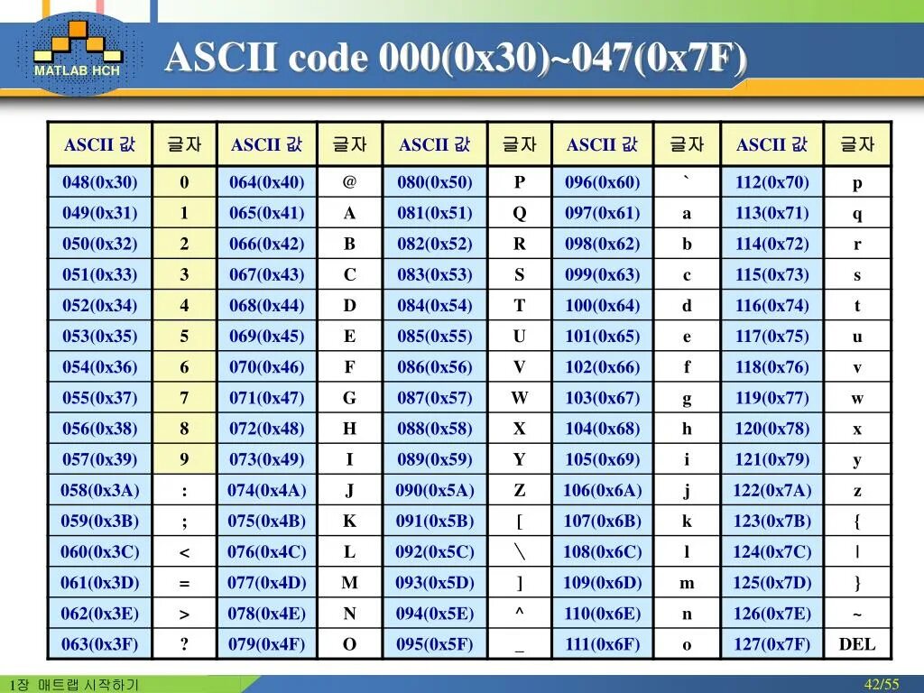 ASCII code. ASCII Table. 6d 6f 63 2e 65 72 6f 67 79 75 62. ASCII 92. Код 73 20