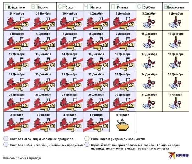 Какого числа начинается пост рождественский в 2023. Рождественский пост по дням. Рыба в Рождественский пост. Рождественский пост рыбные дни. Рыба в Рождественский пост для мирян 2022.