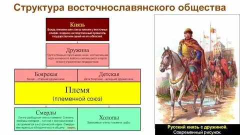 Кто возглавлял союзы племен
