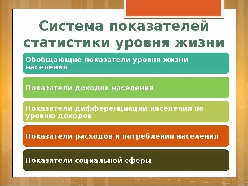 Уровень жизни населения. Показатели уровня жизни. Система показателей уровня жизни. Показатели уровня жизни населения. Показатели качество жизни человека