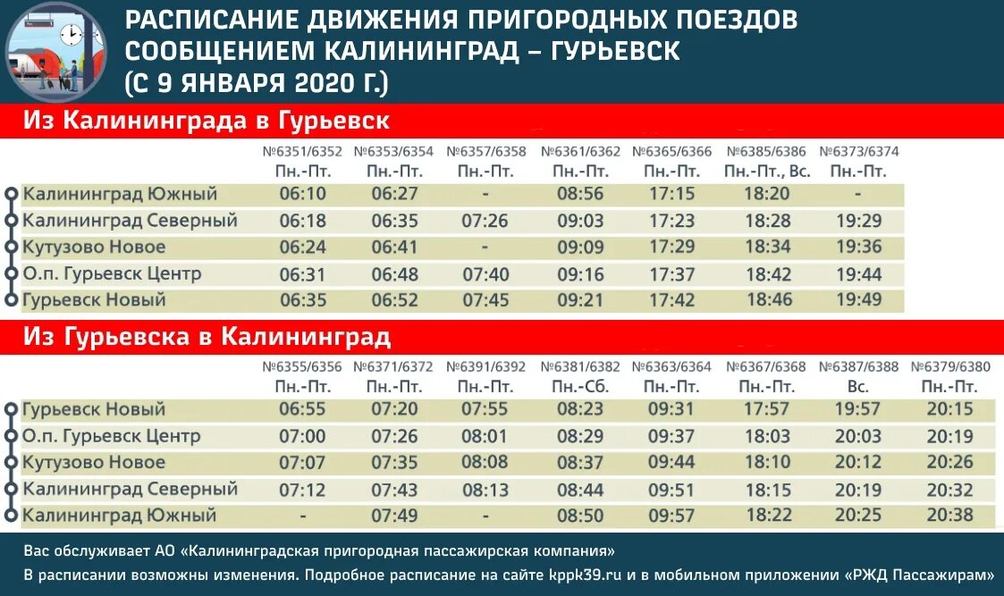 Кутузово новое зеленоградск расписание. Поезд Гурьевск Калининград. Электричка до Калининграда. Электричка Калининград. Электричка Калининград Светлогорск.