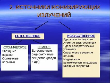 Устройство ионизирующих источников излучения