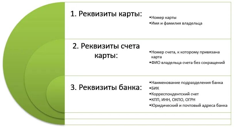 Реквизиты карты. Номер Наименование кредитной организации Сбербанк. Реквизиты это что означает. Наименование банка Сбербанк. Назначение бик