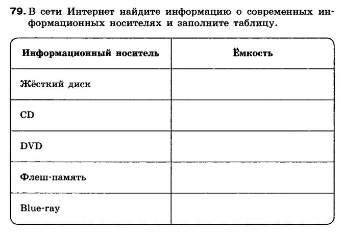 С помощью интернета найдите сведения. В сети интернет Найдите информацию. Ёмкость информационных носителей. В сети интернет Найдите информацию о современных. Информационный носитель информационная емкость таблица заполненная.