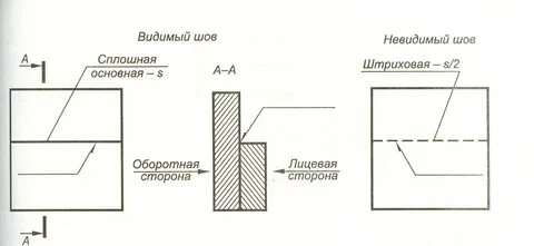 Невидимый сварной шов на чертеже
