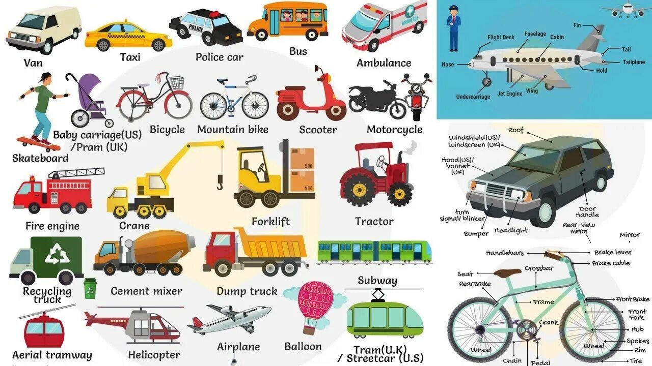 Vehicle type. Транспорт на английском. Карточки транспорт на английском. Транспорт на английском для детей в картинках. Виды транспорта на английском.