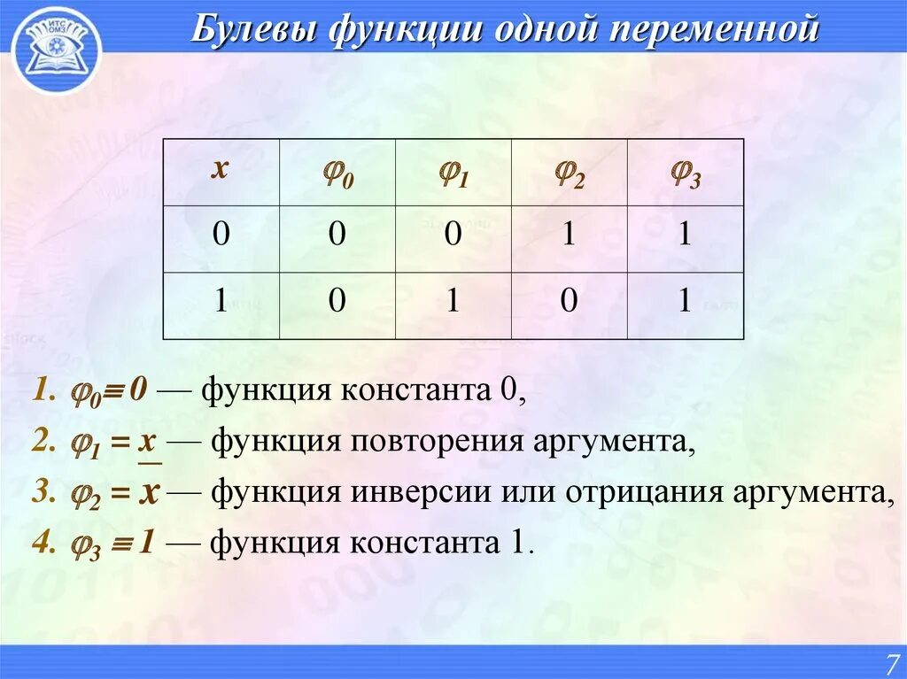 Аргумент логической функции. Булевы функции 2 переменных. булевы функции 1 и 2 переменных. булевы функции одной переменной. элементарные булевы функции.