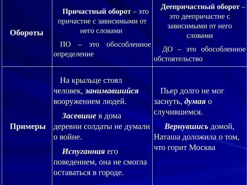 Печально деепричастие