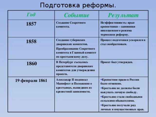 Реформа мероприятия итоги реформы