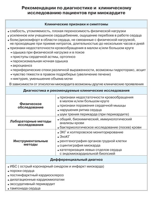 Миокардиты рекомендации. Миокардиты рекомендации. Миокардиты клинические рекомендации 2020. Острый инфекционный миокардит классификация. Миокардиты рекомендации.